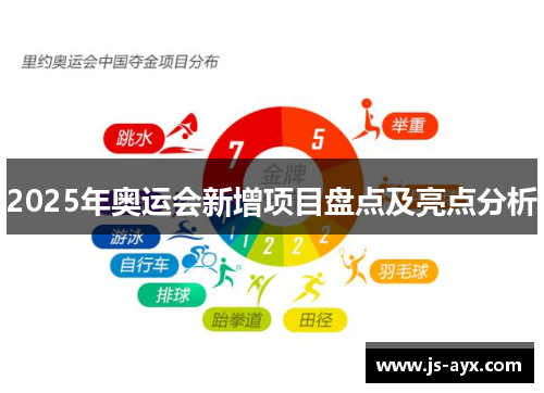 2025年奥运会新增项目盘点及亮点分析